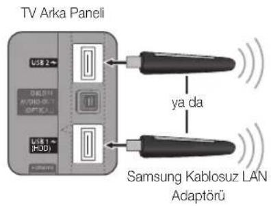 SAMSUNG UE55C6005RW - Kablosuz bir Aça Bağlanma - 2