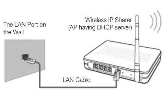 SAMSUNG UE55C6005RW - Connecting to a Wireless Network - 1