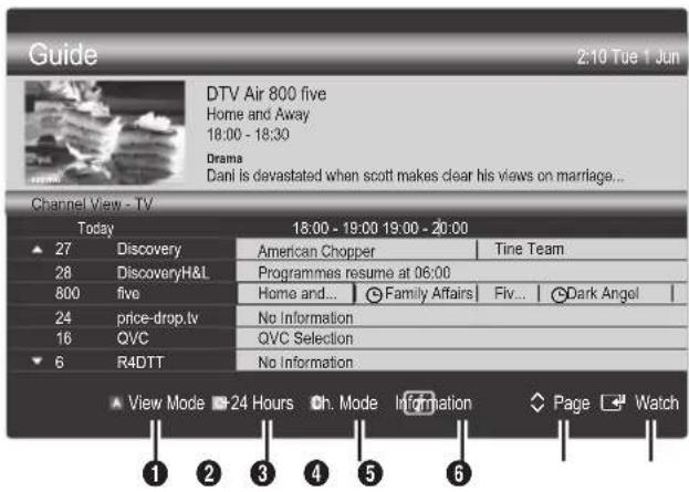 SAMSUNG UE55C6005RW - Using Channel View - 1