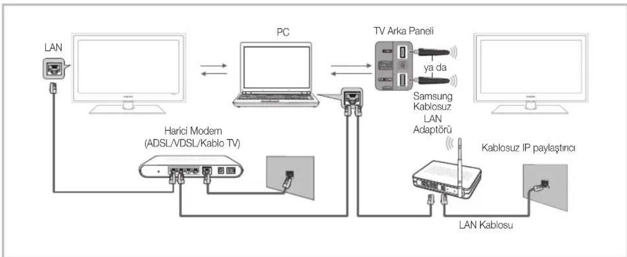 SAMSUNG UE55C6005RW - PC'ye A  uzerinden Baglanma - 1