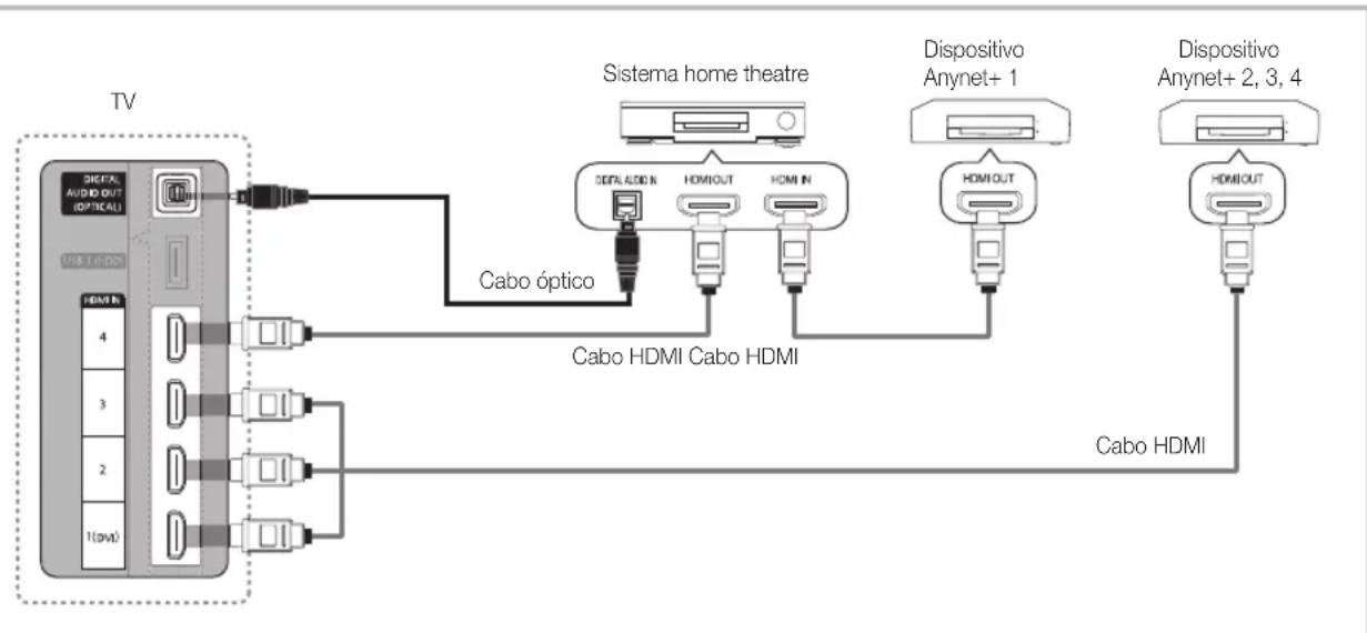 SAMSUNG UE55C6005RW - Ligação aoSYSTEMahome theatre - 1