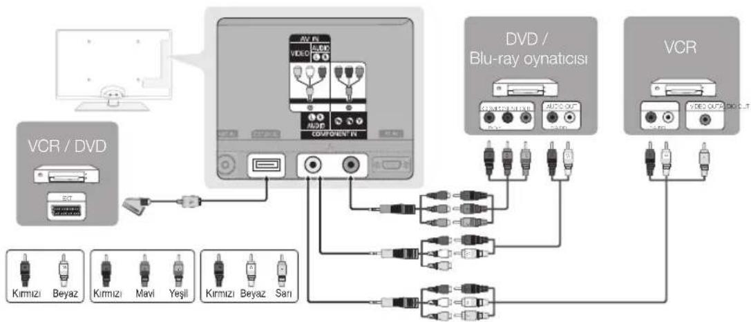 SAMSUNG UE55C6005RW - Bir Component (1080p'ye kadar) veya Ses/Video (yalnizca 480i) ve Scart Kablosu Kullanma - 1