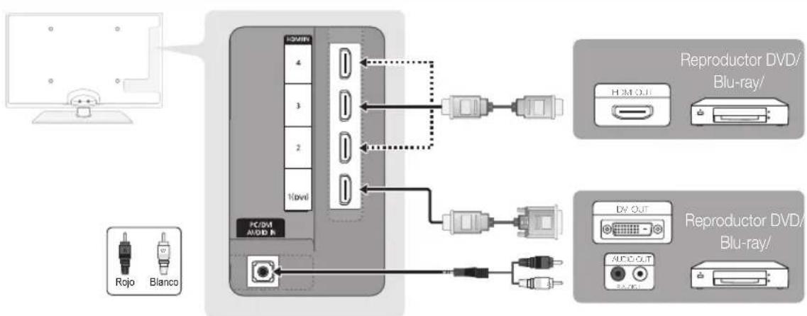 SAMSUNG UE55C6005RW - Uso de un cable HDMI o HDMI/DVI: Conexión HD (hasta 1080p) - 1
