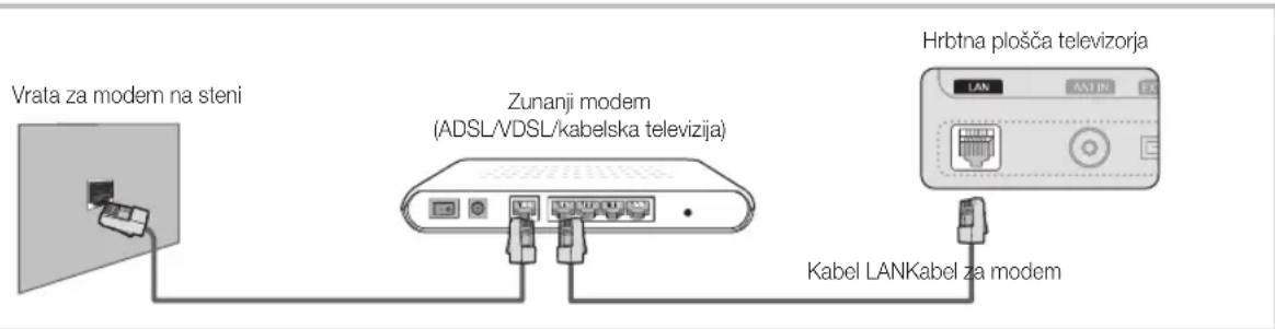 SAMSUNG UE55C6005RW - Povezava z ožičenim omrežjem - 1