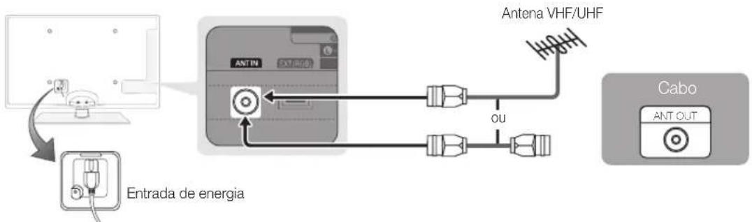 SAMSUNG UE55C6005RW - Ligação a uma antenna - 1