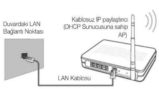SAMSUNG UE55C6000RK - Kablosuz bir Aça Bağlanma - 1