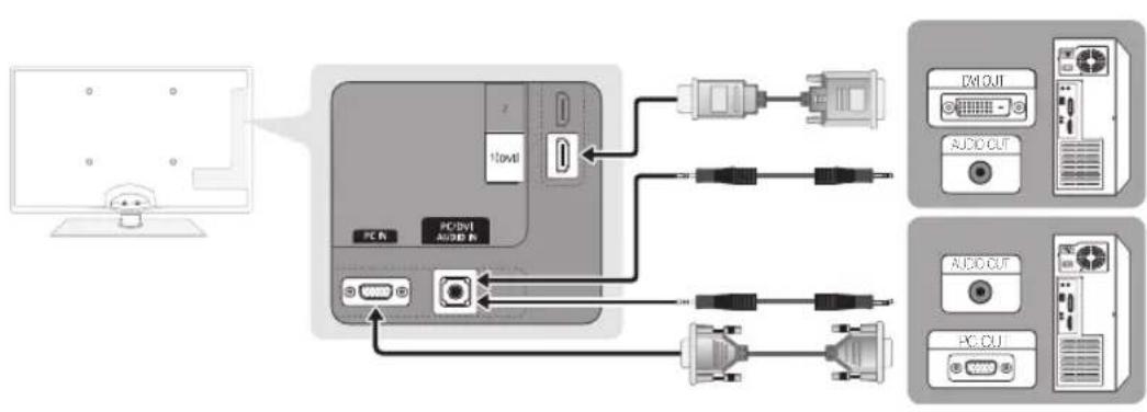 SAMSUNG UE55C6000RK - Bir HDMI/DVI Kablosu / D-sub Kablosu kullanma - 1