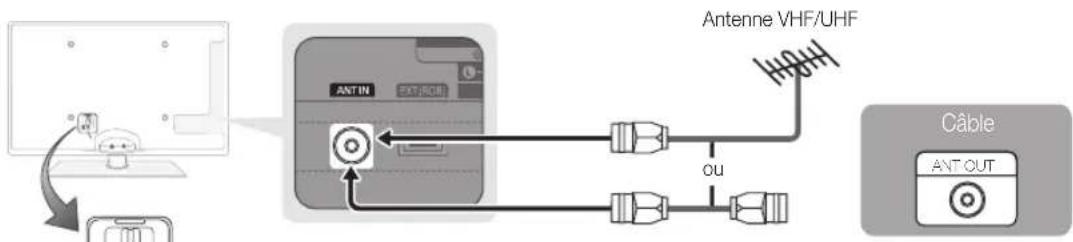 SAMSUNG UE55C6000RK - Raccordement à une antenné - 1