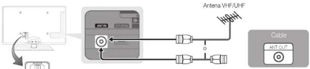 SAMSUNG UE55C6000RK - Conexión de una antenna - 1