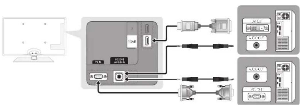 SAMSUNG UE55C6000RK - Utilisation d'un cable HDMI/DVI / D-Sub - 1