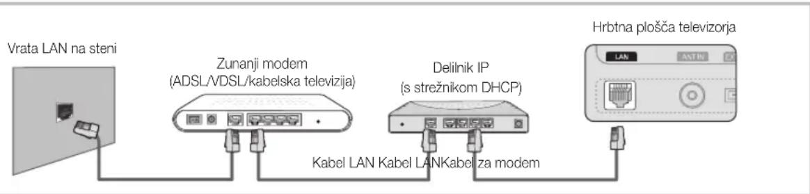 SAMSUNG UE55C6000RK - Povezava z ožičenim omrežjem - 2
