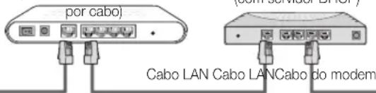SAMSUNG UE55C6000RK - Ligação a uma rede com fios - 3