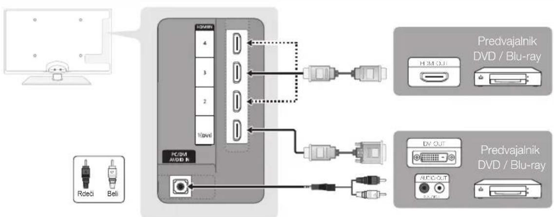 SAMSUNG UE55C6000RK - Uporaba kabla HDMI ali HDMI/DVI: povezava HD (do 1080p) - 1