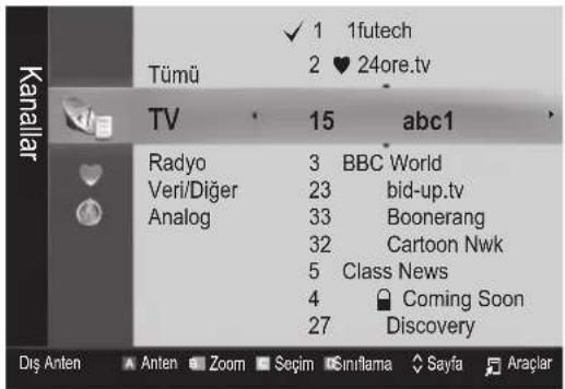 SAMSUNG UE55C6000RK - Kanal Yöneticisi - 1