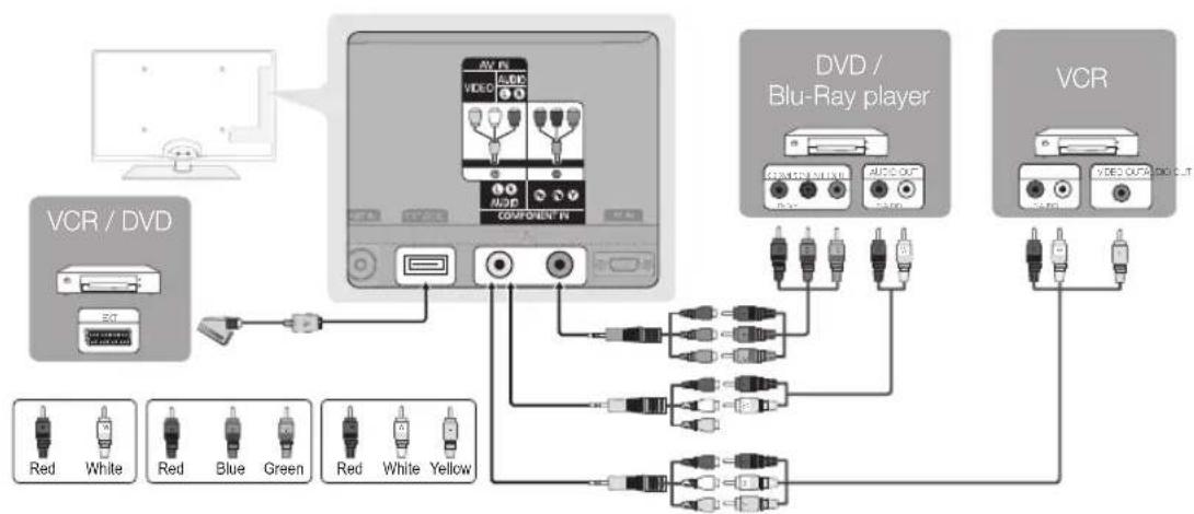 SAMSUNG UE55C6000RK - Using a Component (up to 1080p) or Audio/Video (480i only) and Scart Cable - 1