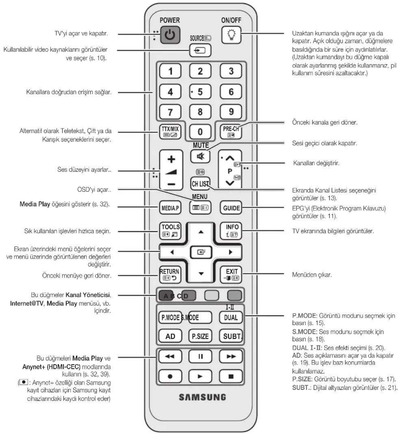 SAMSUNG UE55C6000RK - Uzaktan Kumandaya Bakis - 1