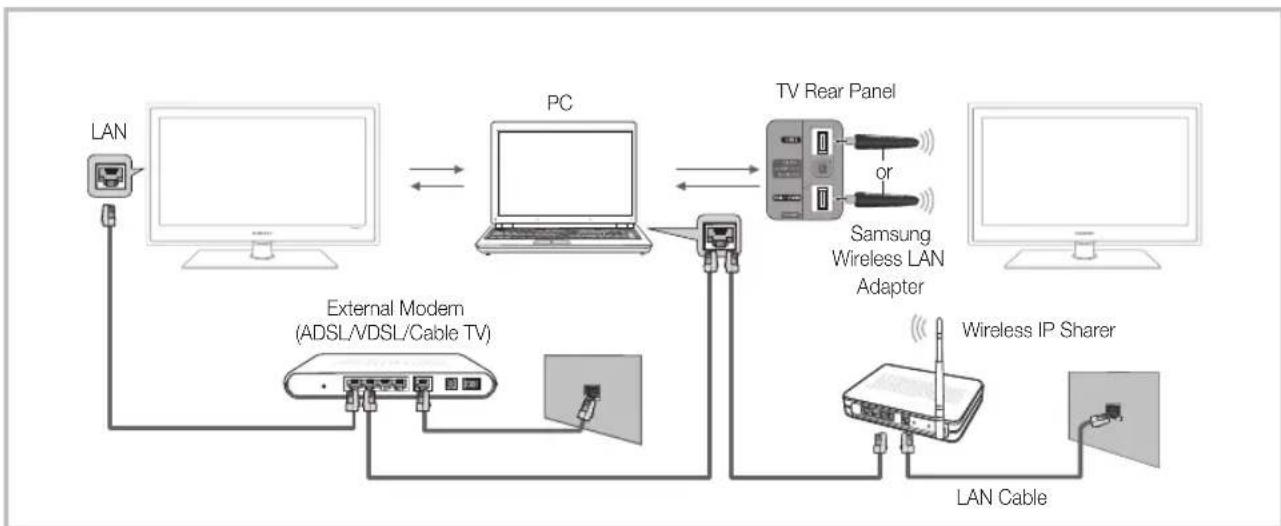 SAMSUNG UE55C6000RK - Connecting to the PC through network - 1