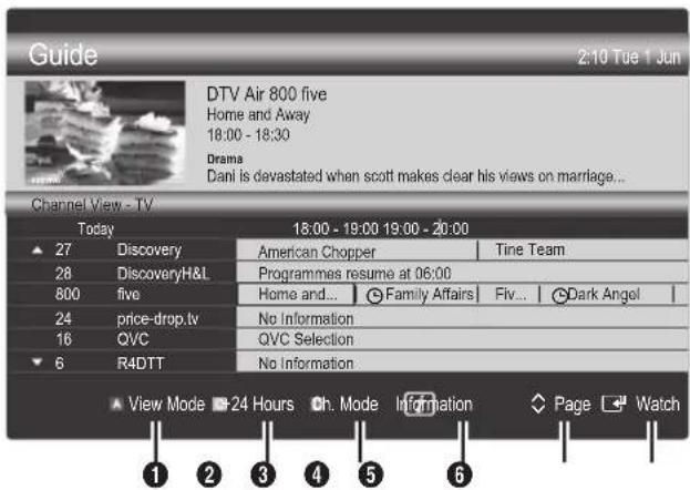 SAMSUNG UE55C6000RK - Using Channel View - 2