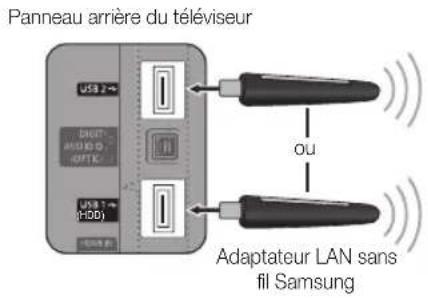 SAMSUNG UE55C6540SK - Procedure de configuration manuelle - 2