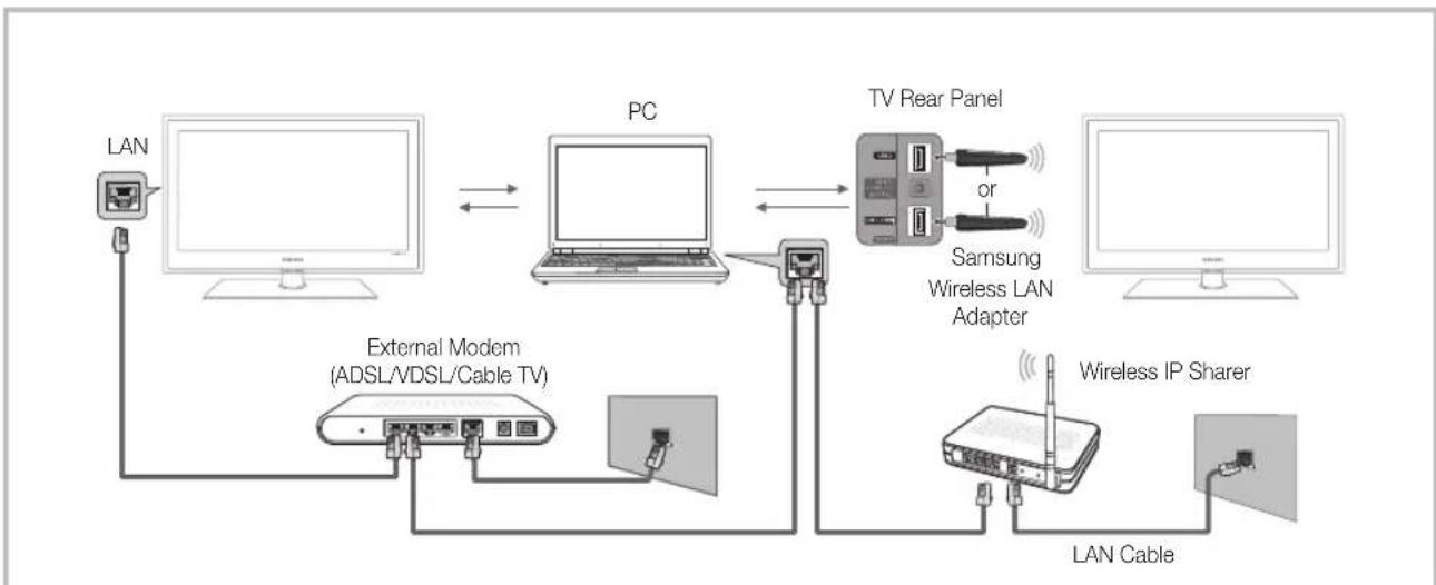 SAMSUNG UE55C6540SK - Connecting to the PC through network - 1