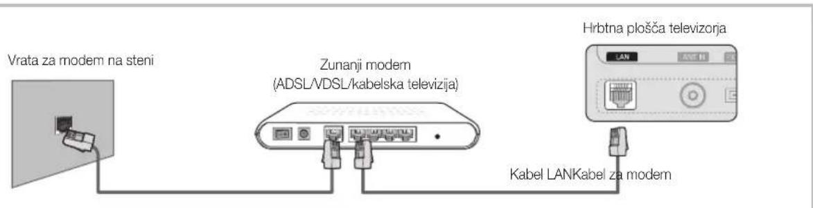 SAMSUNG UE55C6540SK - Povezava z ozičenim omrežjem - 1
