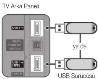 SAMSUNG UE55C6540SK - Bir USB Aygiti Baglama - 1