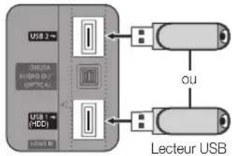 SAMSUNG UE55C6540SK - Connexion d'un périhérique USB - 1