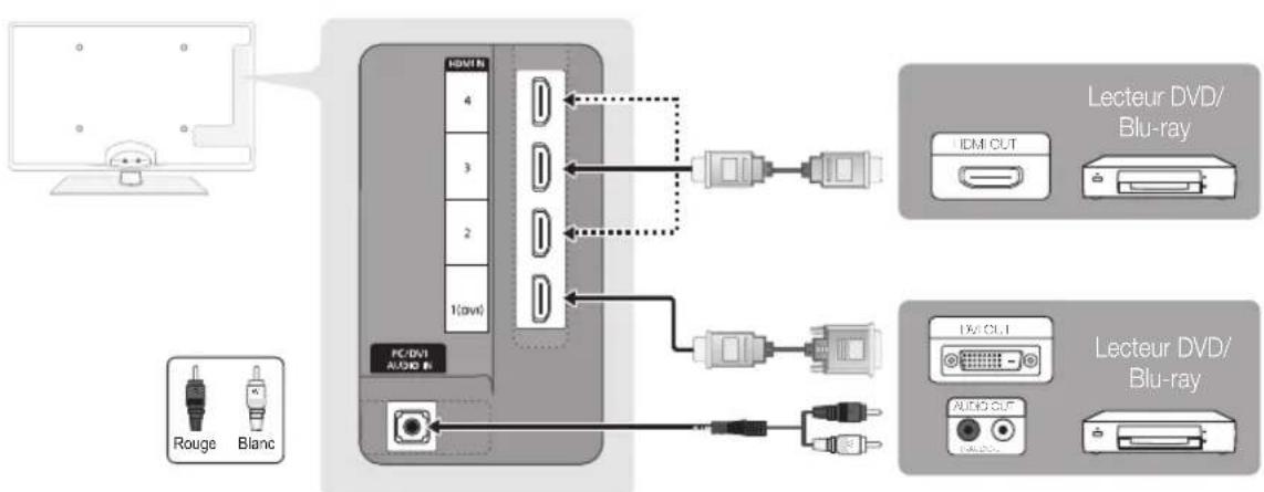 SAMSUNG UE55C6540SK - Utilisation d'un cable HDMI ou HDMI/DVI: connexion HD (jusqu'à 1080p) - 1
