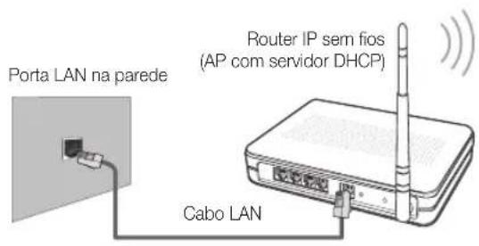 SAMSUNG UE55C6540SK - Como configurar manualmente - 1