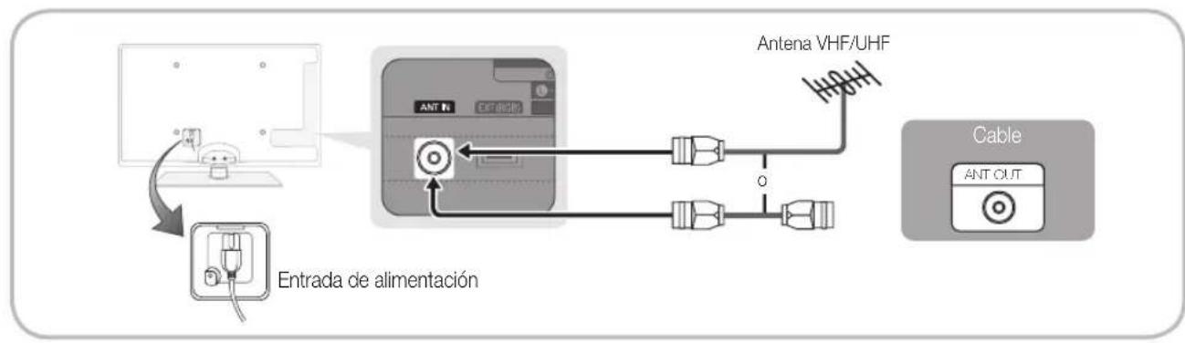 SAMSUNG UE55C6540SK - Conexión de una antenna - 1
