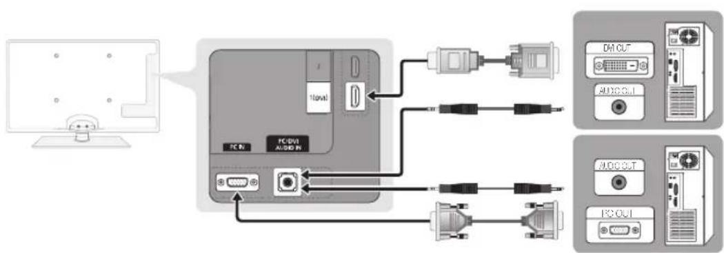 SAMSUNG UE55C6540SK - Using an HDMI/DVI Cable / a D-sub Cable - 1