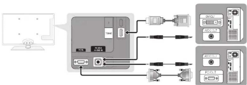 SAMSUNG UE55C6540SK - Utilisation d'un cable HDMI/DVI / D-Sub - 1
