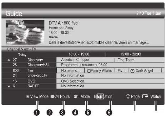 SAMSUNG UE55C6540SK - Using Channel View - 2