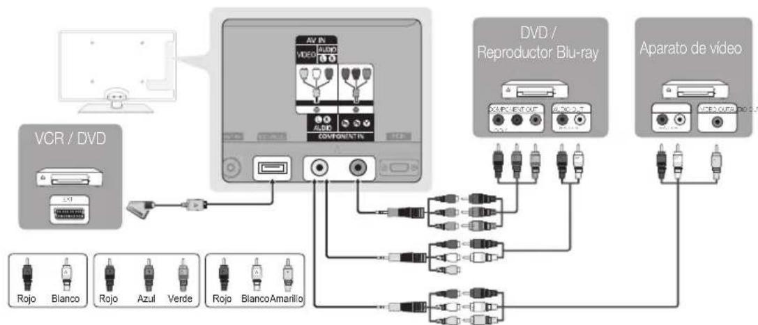 SAMSUNG UE55C6540SK - Uso de un cable de componentes (hasta 1080i) o audio/video (sólo 480i) y un cable euroconector (Scart) - 1