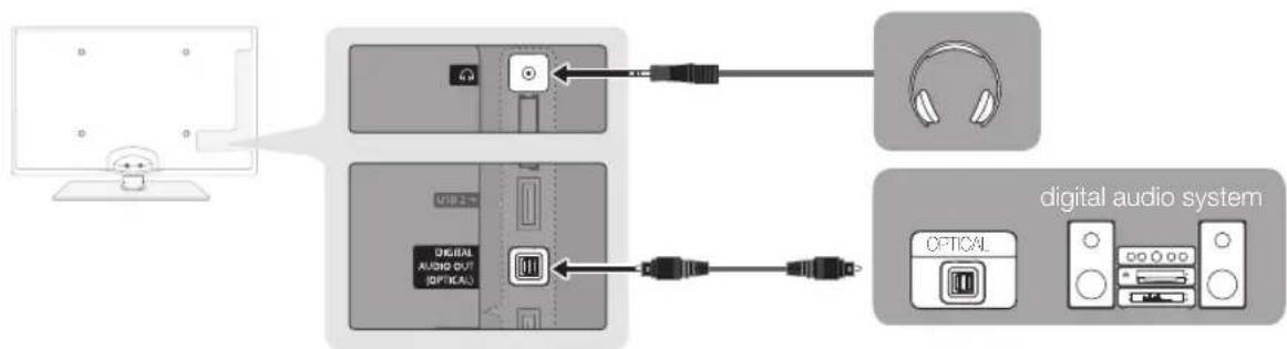 SAMSUNG UE55C6540SK - Using an Optical (Digital) or Headphone Cable Connection - 1