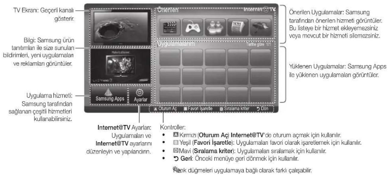 SAMSUNG UE55C6540SK - Ekran Gorunumu - 1