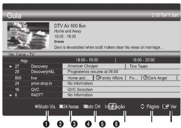 SAMSUNG UE55C6540SK - Utilização da função Vis. Canal - 1