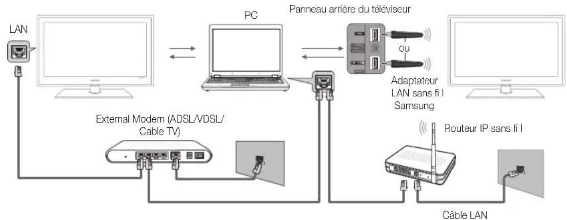 SAMSUNG UE55C6540SK - Connexion à l'ordinateur par le biais du réseau - 1