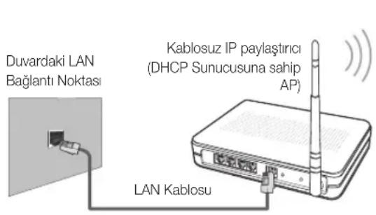 SAMSUNG UE55C6540SK - Manuel olarak面目 kurulur - 1
