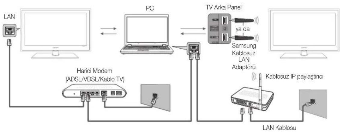 SAMSUNG UE55C6540SK - PC'ye A  uzerinden Baglanma - 1