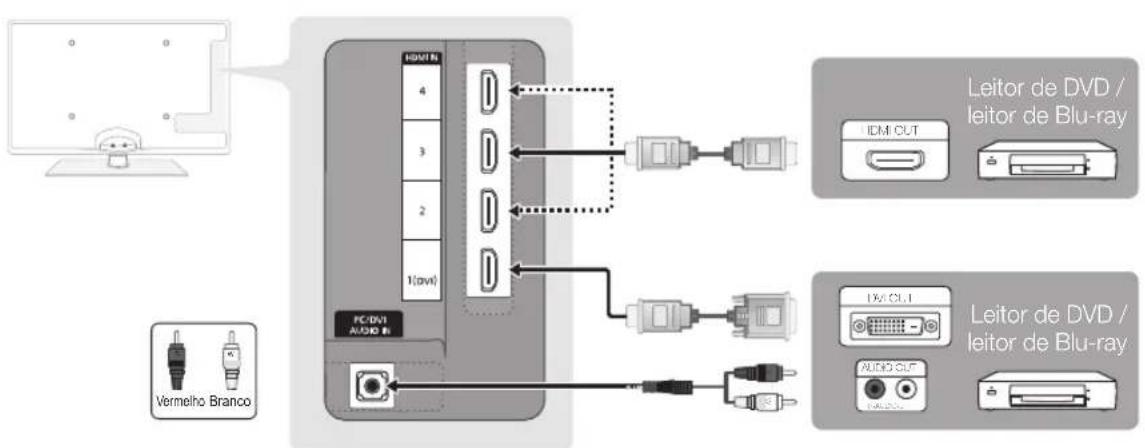 SAMSUNG UE55C6540SK - Com um cabo HDMI ou HDMI/DVI: ligaçao HD (até 1080p) - 1