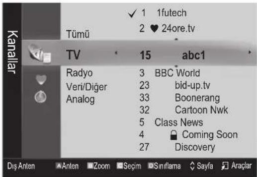 SAMSUNG UE55C6540SK - Kanal Yoneticisi - 1