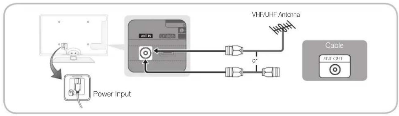SAMSUNG UE55C6540SK - Connecting to an Antenna - 1