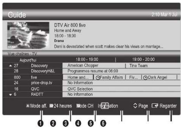 SAMSUNG UE55C6540SK - Utilisation de la Vue chaînes - 1