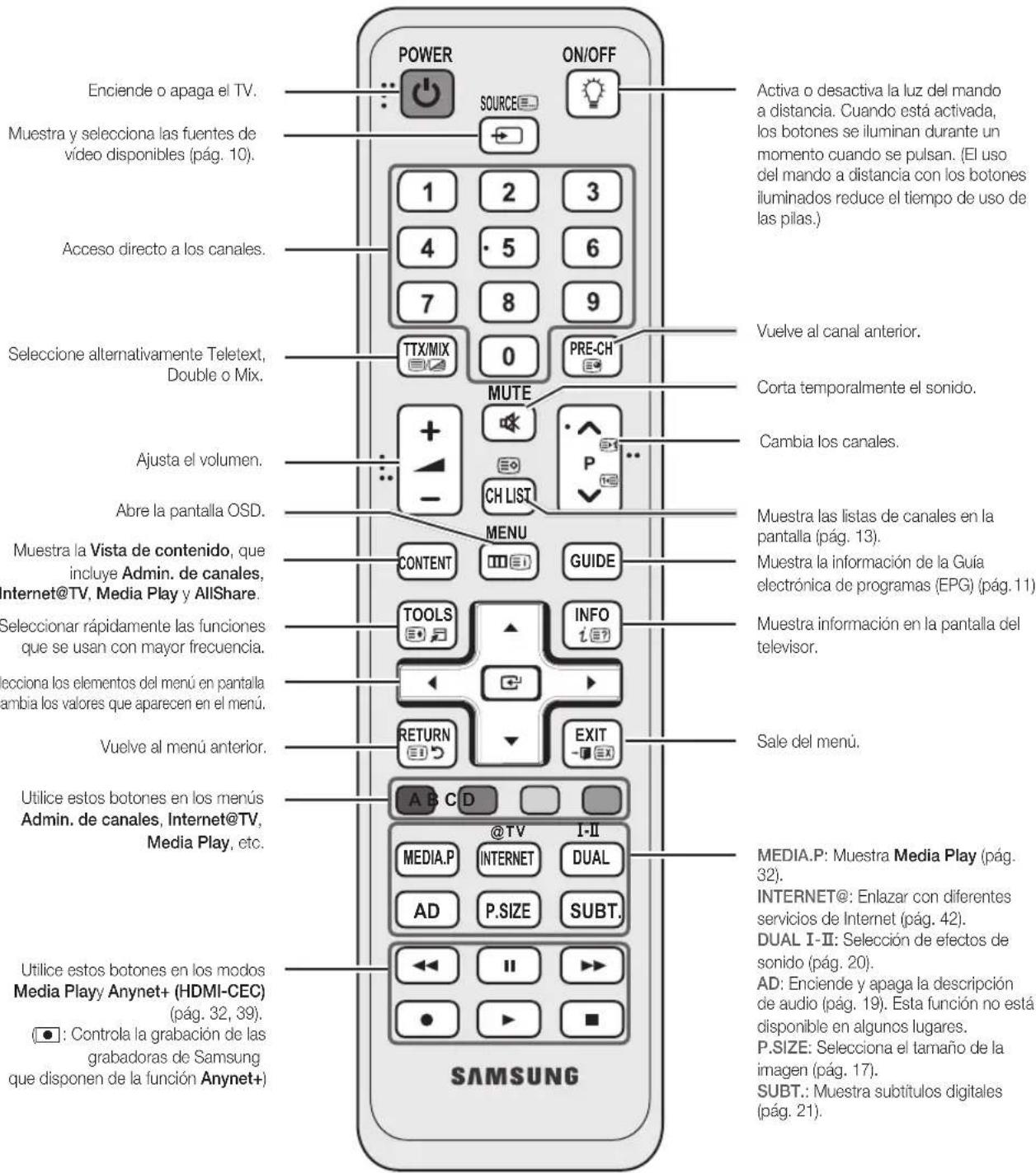 SAMSUNG UE55C6540SK - Aspecto general del mando a distancia - 1
