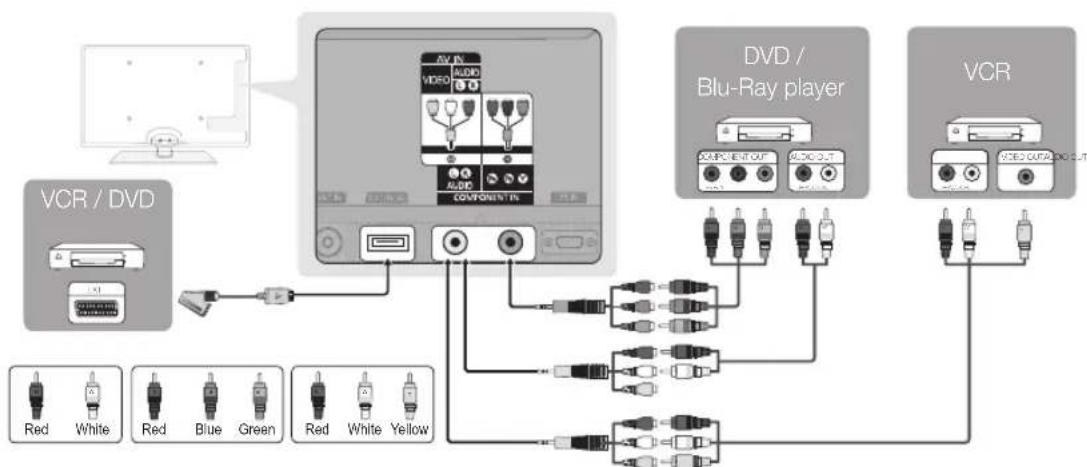 SAMSUNG UE55C6540SK - Using a Component (up to 1080p) or Audio/Video (480i only) and Scart Cable - 1
