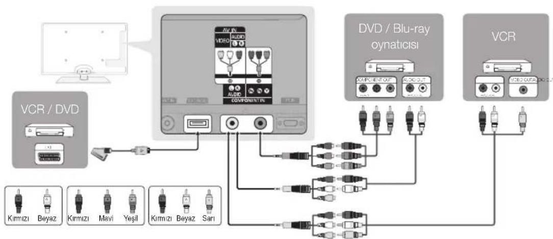 SAMSUNG UE55C6540SK - Bir Komponent (1080p'ye kadar) veya Ses/Video (yalnizca 480i) ve Scart Kablosu Kullanma - 1