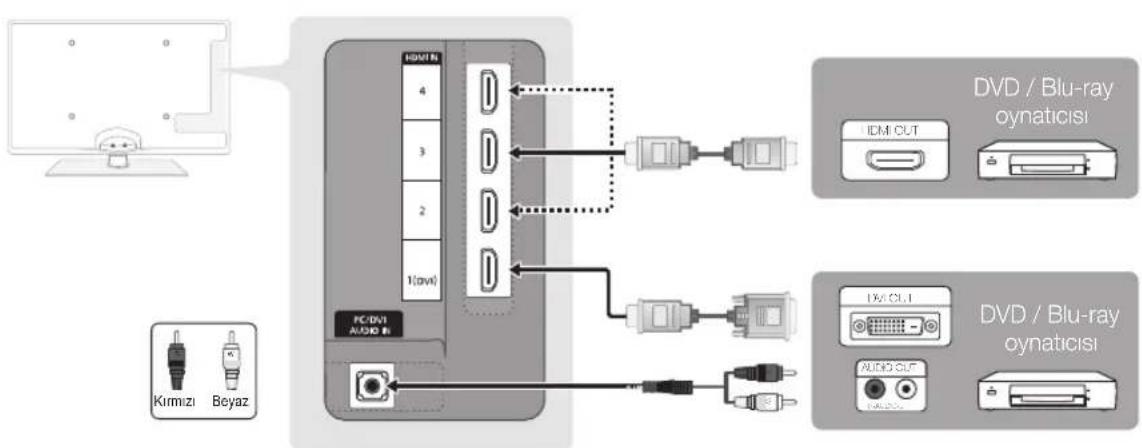 SAMSUNG UE55C6540SK - Bir HDMI or HDMI/DVI kablosu kullanma: HD baglantisi (1080p'ye kadar) - 1