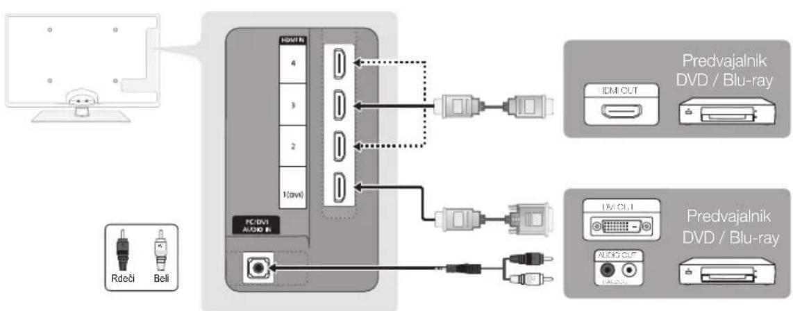 SAMSUNG UE55C6540SK - Uporaba kabla HDMI ali HDMI/DVI: povezava HD (do 1080p) - 1