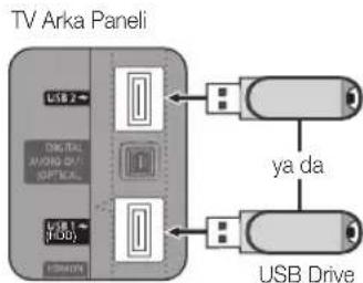 SAMSUNG UE55C6540SK - Yazilim Yükseltme - 2